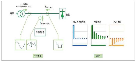 电能质量检测与治理服务562